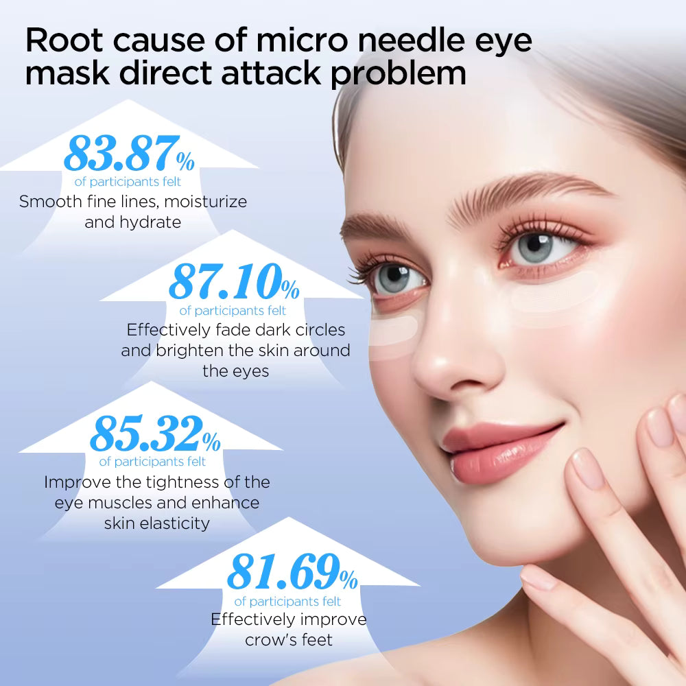 NuraDew™ – Microneedle Hyaluronic Eye Patches